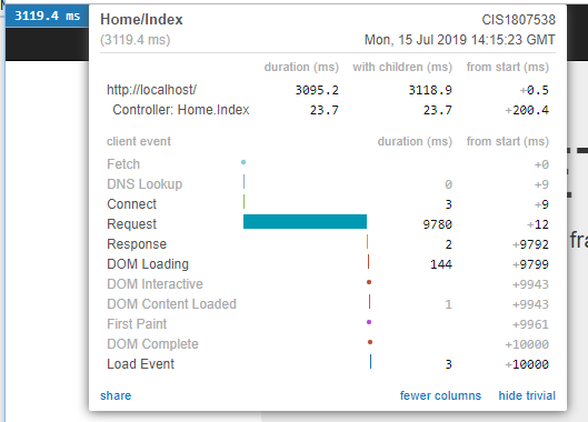 Profiling Action and Controllers